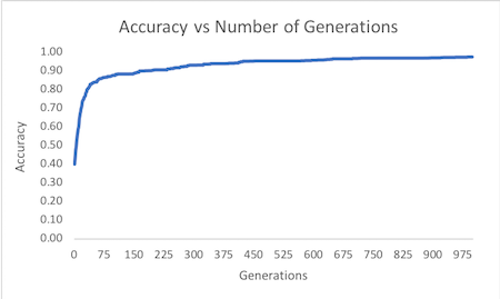 accuracy_graph